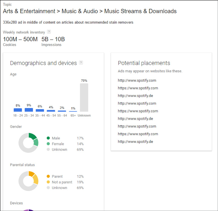 scale-google-display-campaigns-img12